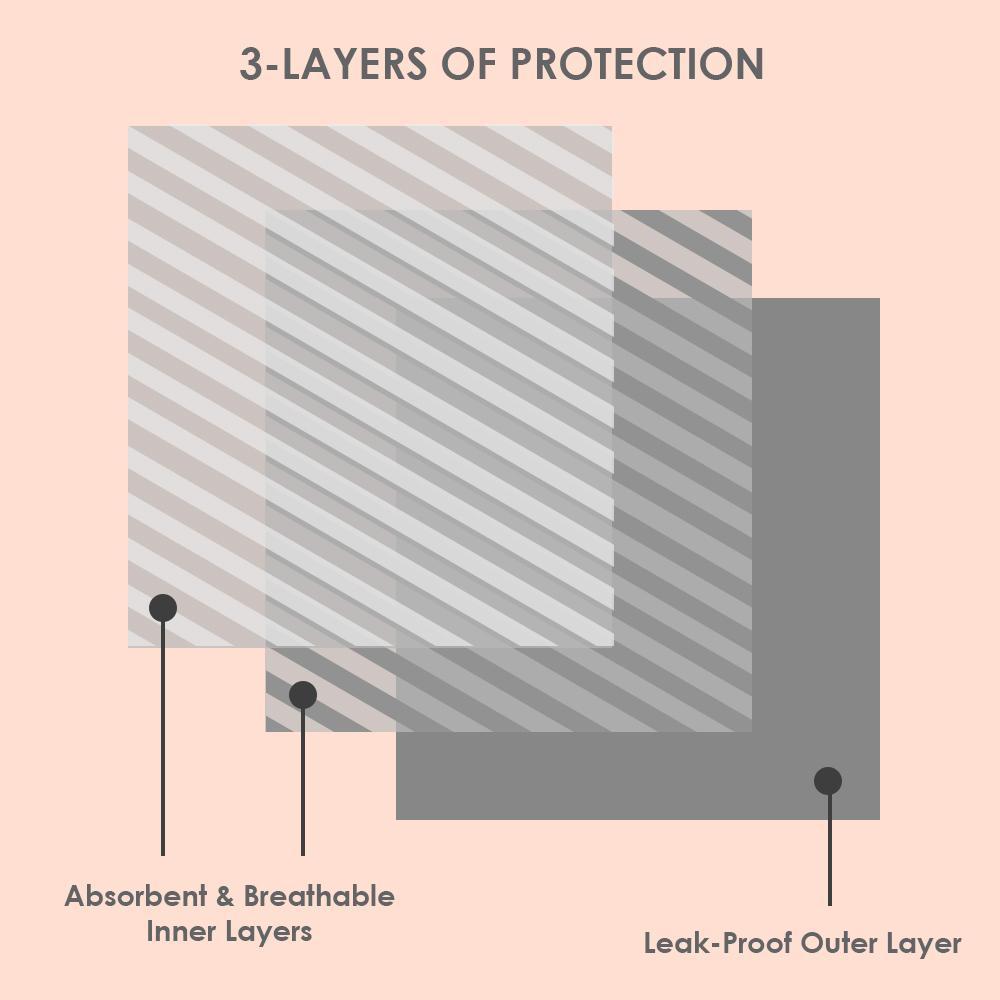 Leak Proof Period Panties - Free Size